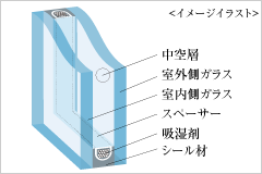 断熱対策