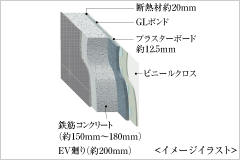 断熱性に優れた外壁