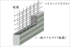 ダブル配筋