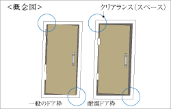 耐震枠付玄関ドア