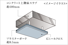 二重天井